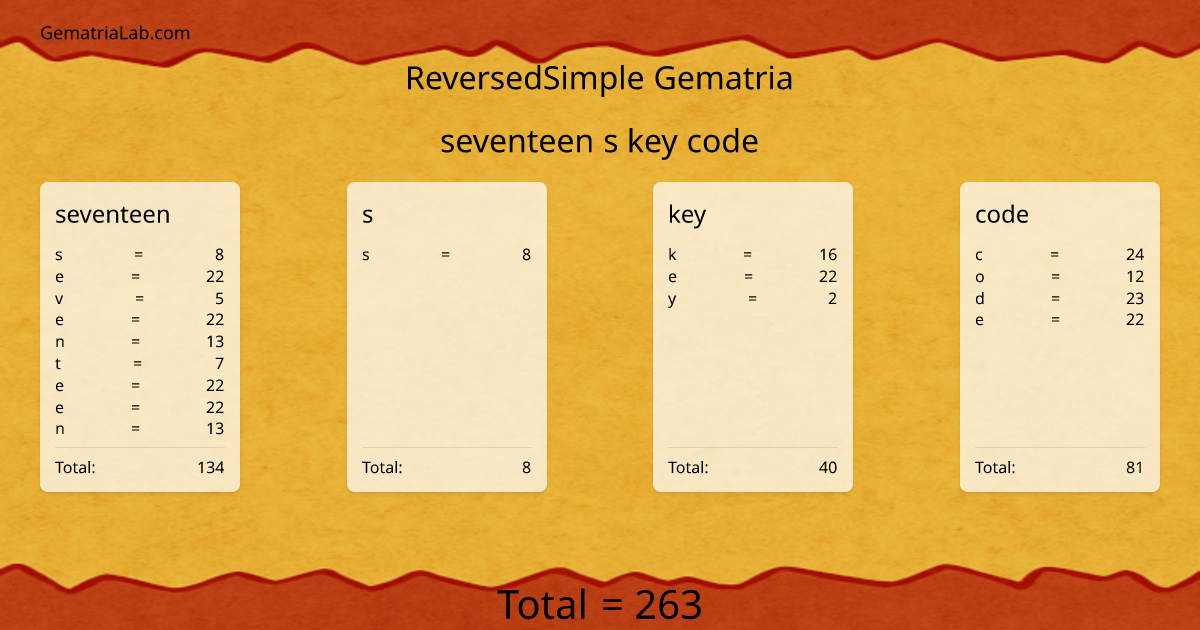 seventeen s key code in reversedSimple Gematria